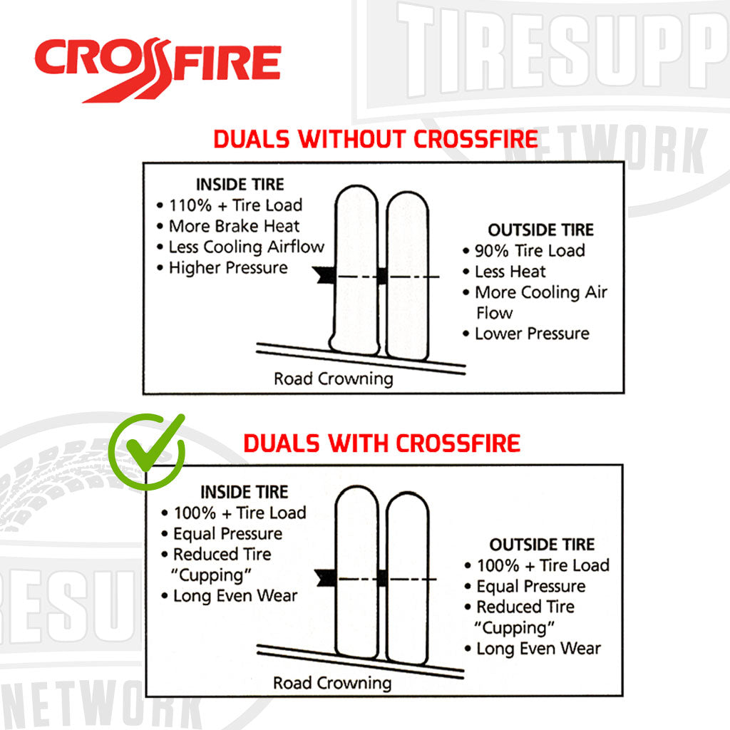 Diagram comparing dual tires without Crossfire and with Crossfire, featuring Crossfire logo.