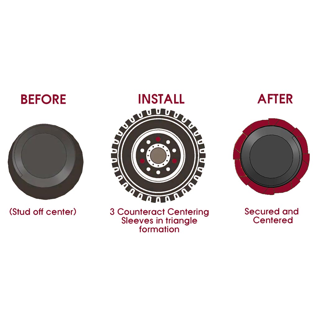 Counteract | Wheel Centering Sleeves for 22mm Studs 100-Pack Fleet Bucket (WCS-C)