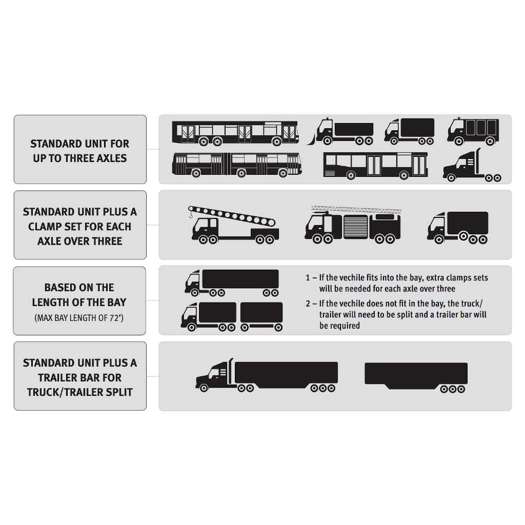 Hofmann | Geoliner 920 Heavy Duty Truck Wheel Alignment System (EEWA729A)