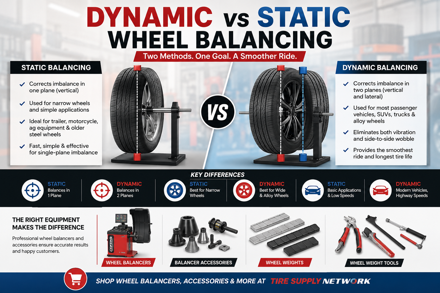 Dynamic vs Static Wheel Balancing
