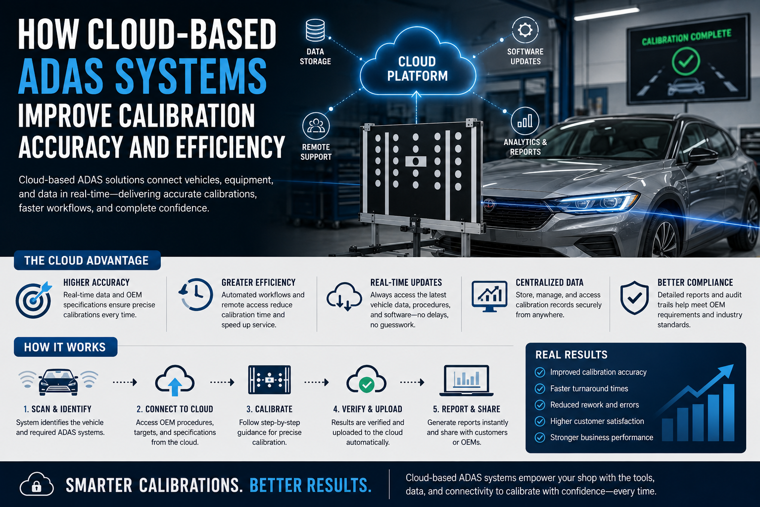 How Cloud-Based ADAS Systems Improve Calibration Accuracy and Efficiency