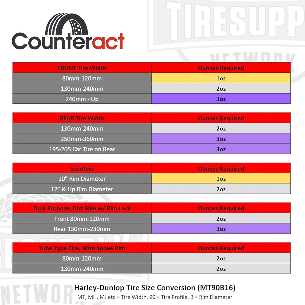 Counteract MKSP | Motorcycle Tire Balancing Beads Bucket 20 Drop-In Bags with Valve Cap and Valve Core -  Choose Size